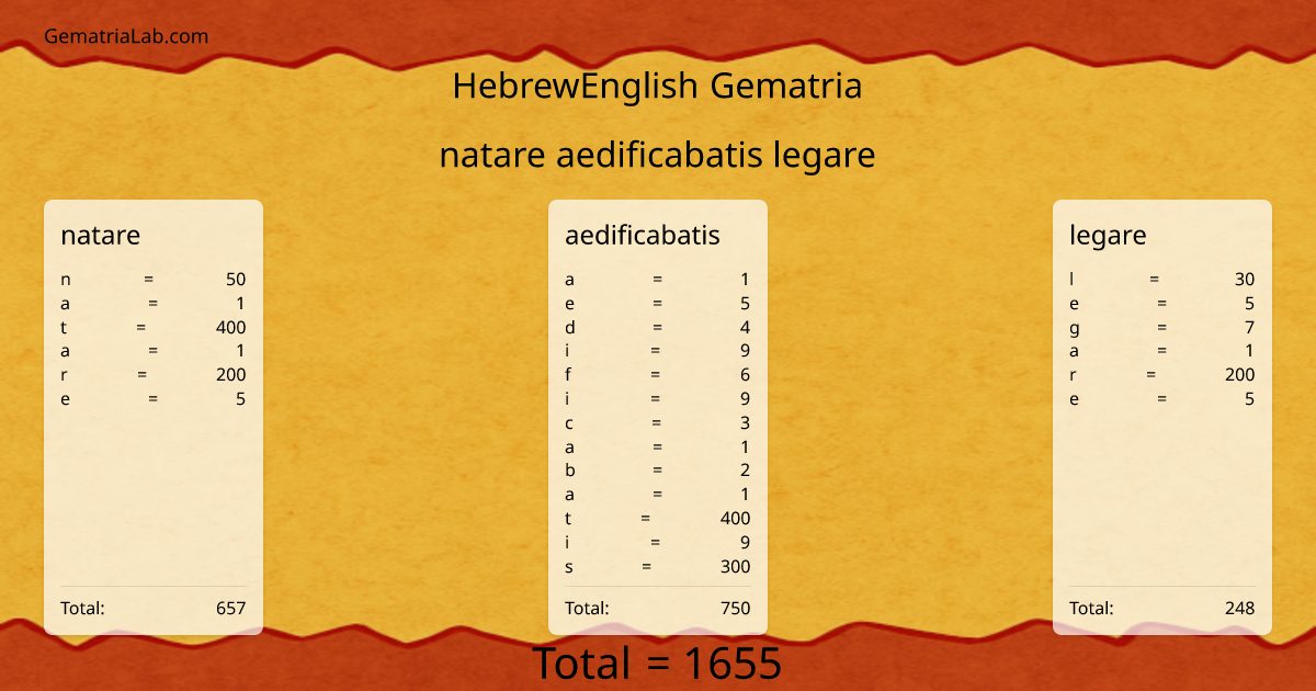 natare aedificabatis legare in hebrewEnglish Gematria